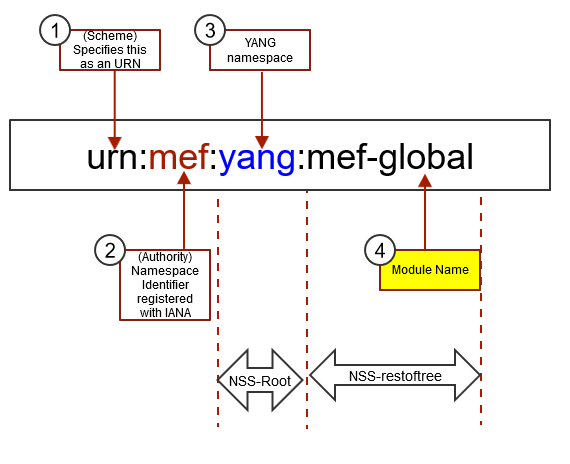 mef-ns-structure1